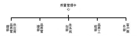 堅(jiān)朗質(zhì)量觀